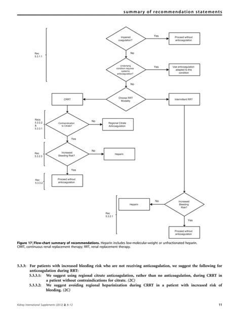 Kdigo Aki Guideline Pdf