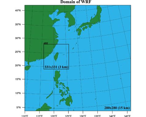 Two Way Interactive Double Nested Simulation Domains Of The Wrf Model