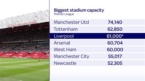 Football Daily On Twitter Biggest Premier League Stadium Capacities