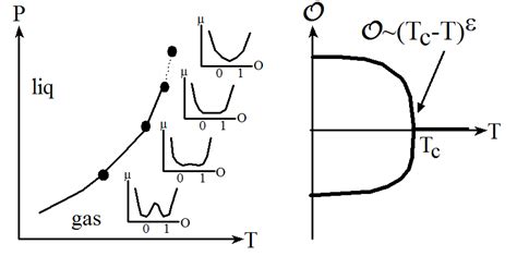 8 Phase Transitions Chemistry Libretexts