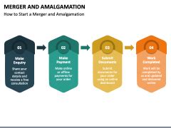 Merger And Amalgamation Powerpoint And Google Slides Template Ppt Slides