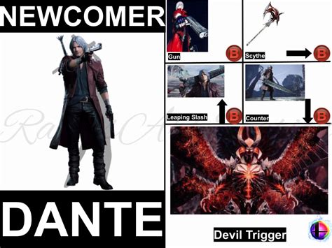 Dante Smash Bros Moveset By Ramosartstation On Deviantart