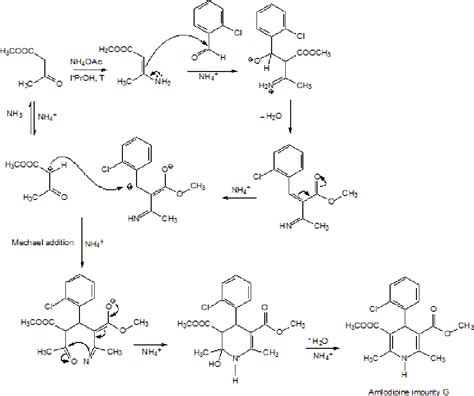 Figure 1 From Synthesis And Establishment Of Amlodipine Impurity G