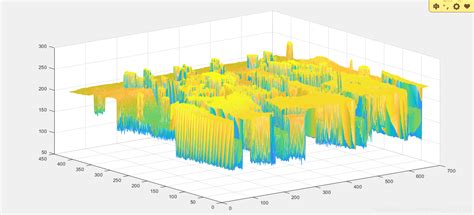 Matlab 数字图像处理 绘画出图像灰度值的三维图像 阿里云开发者社区