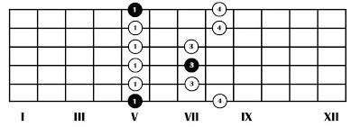 Posisi Tangga Nada Pentatonik Pada Gitar