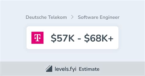 Deutsche Telekom Software Engineer Salary 57k 68k Levels Fyi