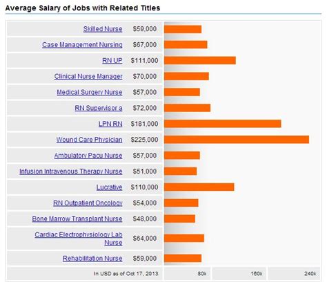 Long Term Care Nursing + Salary, Careers & Jobs Outlook - 2018 ...