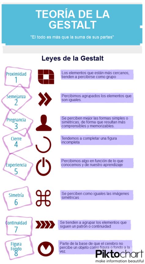 Teoría De La Gestalt Infografia Infographic Marketing Tics Y Formación