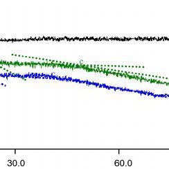 Titration of 4 μg Ca ml 1 1 and 5 μg Ca ml 1 2 with Zr NO 3 4