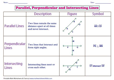 Parallel, Perpendicular and Intersecting Lines Worksheets