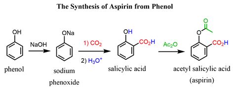 Reactions of Phenols - Chemistry Steps