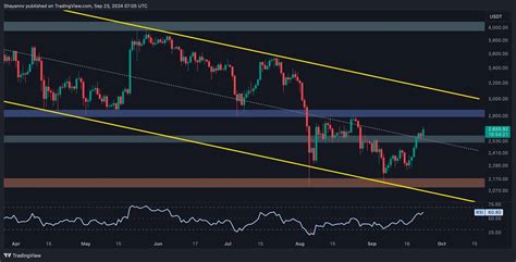 Ethereum Price Analysis Bulls Eye 3 000 As Next Target As ETH Charts