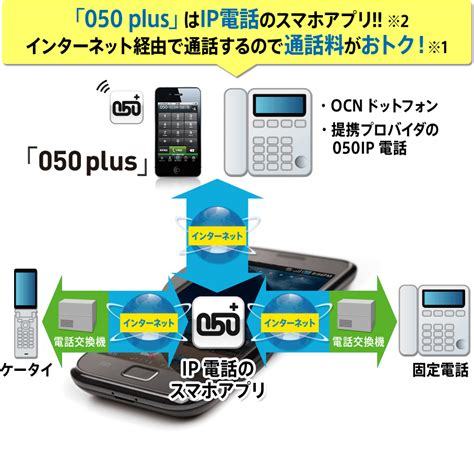 通話料の安いip電話がスマホで使える！050 Plus Ocn