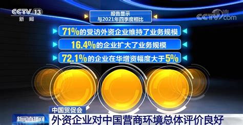 中国贸促会：外资企业对中国营商环境总体评价良好新闻频道央视网