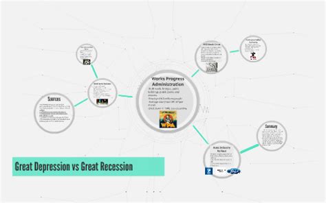 Great Depression vs Great Recession by Liz Richter on Prezi