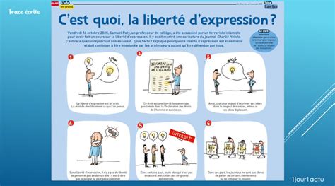 Mon powerpoint sur la liberté d expression cycle 3 Super Maitresse