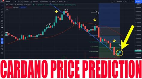 CARDANO CRYPTO ADA COIN PRICE PREDICTION CARDANO TOKEN PRICE