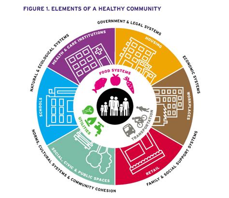 Planners Here S How To Unlock Health Equity In Your Community Salud