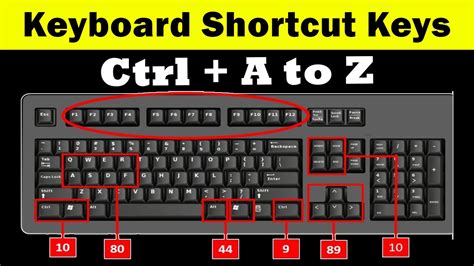 Ctrl A To Z Keyboard Shortcut A To Z Keyboard Shortcut Key Most