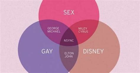 Venn Diagram Nsync Is Where Sex Disney And Gay Meet Huffpost News