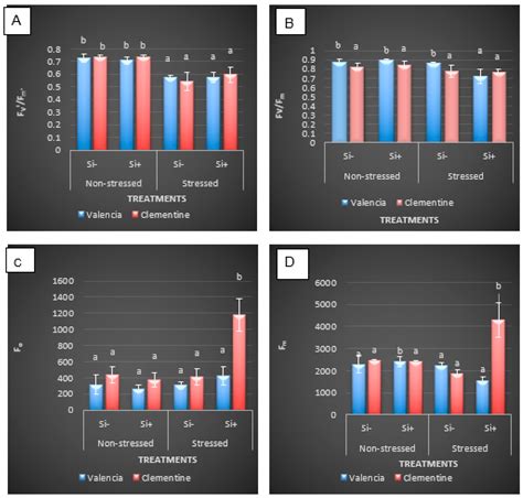 Agronomy Free Full Text Exogenous Silicon Application Improves