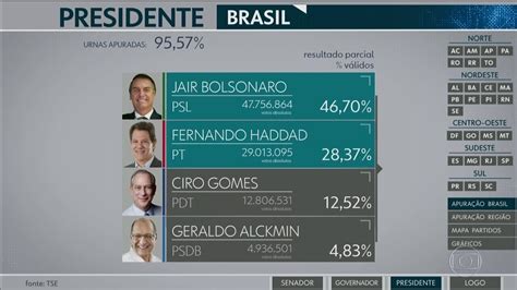 Jair Bolsonaro E Fernando Haddad Decidir O Elei O Para Presidente No