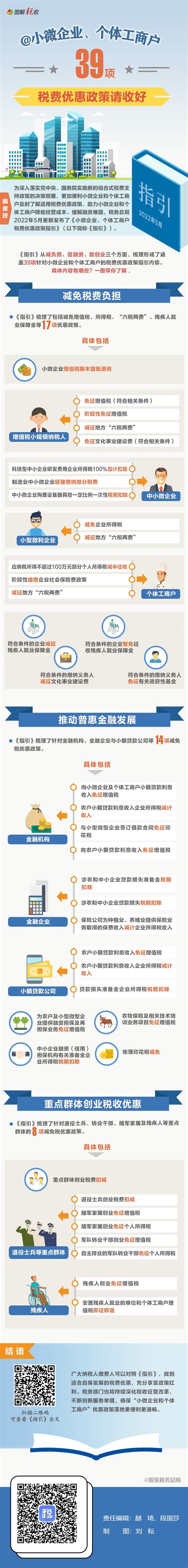 重点政策图解：小微企业、个体工商户：39项税费优惠政策请收好