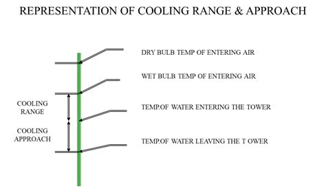 Cooling tower - engineerswikis.com