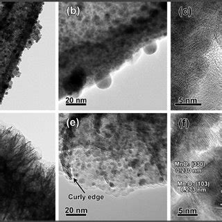 Tem And Hrtem Images At Di Ff Erent Magni Fi Cations Of A C Ag Mno