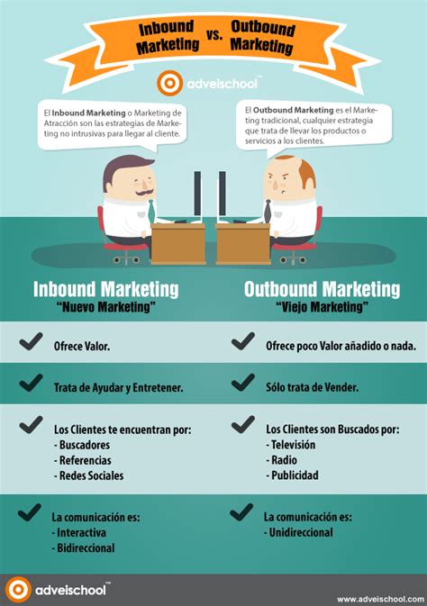 Diferencias Entre Inbound Marketing Y Outbound Marketing Infografia