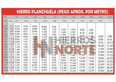 Planchuelas Laminadas Hierros Norte