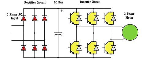 Improve Variable Frequency Drive Troubleshooting Pumps Systems