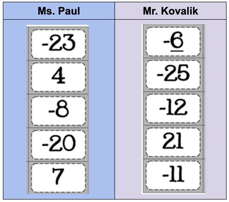 Unit 2 EOM RETAKE 22 23 Alex Kovalik He Him His Library Formative