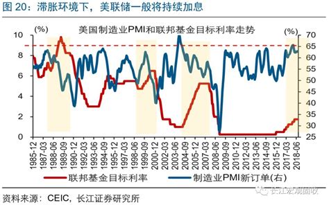 长江宏观·赵伟 怎么看美国楼市降温？增速