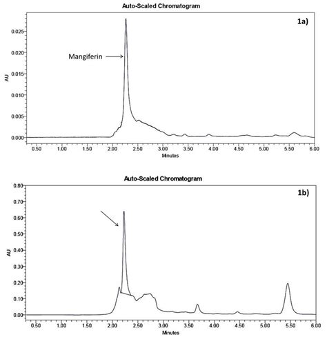 Figure S1 Hplc Chromatogram Of A Manerin Standard Compound 1a Download Scientific Diagram