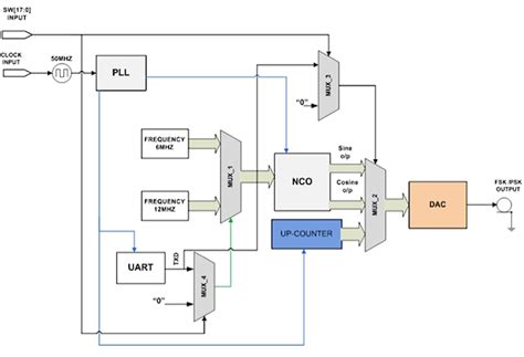 Fsk Circuit Diagram Explanation - Circuit Diagram