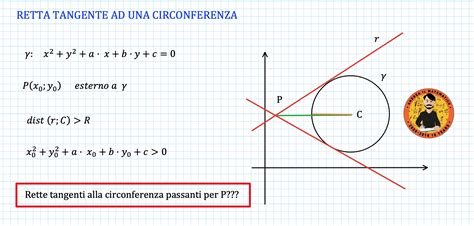 Retta Tangente Ad Una Circonferenza Con Il Metodo Della Distanza