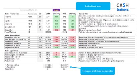 Plantilla Excel Para An Lisis De Balances Y Ratios Financieros