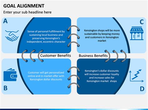 Goal Alignment PowerPoint and Google Slides Template - PPT Slides