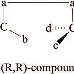 Pdf Derivatization Methods In Gc And Gc Ms