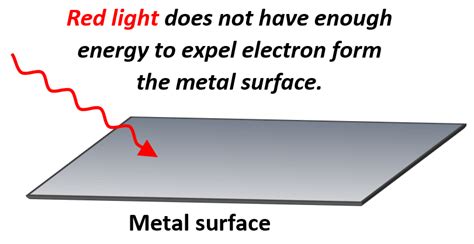 Photoelectric Effect Chemistry Steps