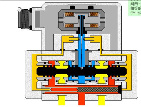 Moog伺服阀结构图化工仪器网