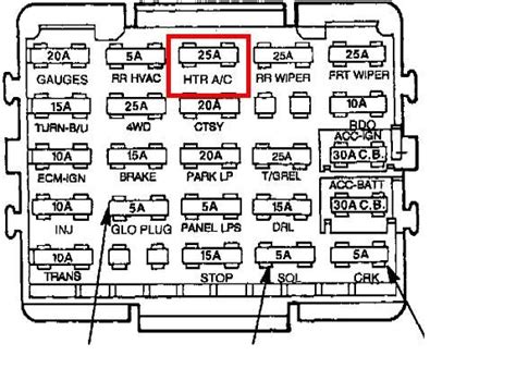 Fuse Box Diagram Inside Chevy Astro Van Astro Van Fu