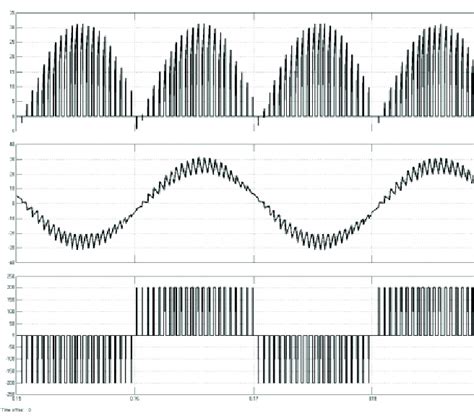 Pwm Sine Wave Generator Circuit