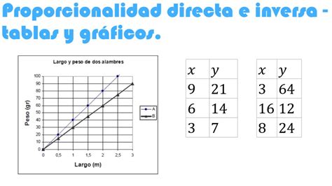 Ejemplos De Proporcionalidad Directa Y De Proporcionalidad Hot Sex