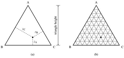 133 Phase Diagrams Ternary Systems Chemistry Libretexts