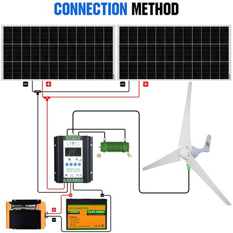 ECO WORTHY 1000W 600W Wind Turbine Generator Solar Panel Kit For Home