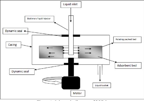 Figure 1 From Application Of Taguchi Method For Optimization Of Fe2