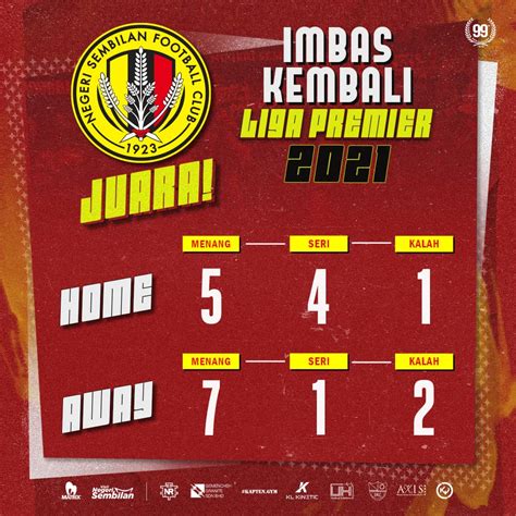 Negeri Sembilan Football Club On Twitter Imbas Kembali Setahun Yang