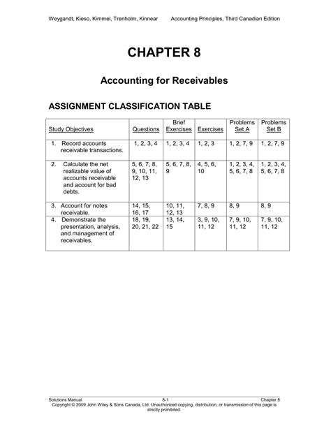 Kunci Jawaban Accounting Intermediate Second Edition Chapter